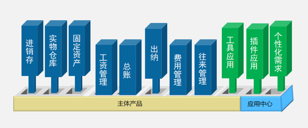 財貿(mào)核心 財貿(mào)核心