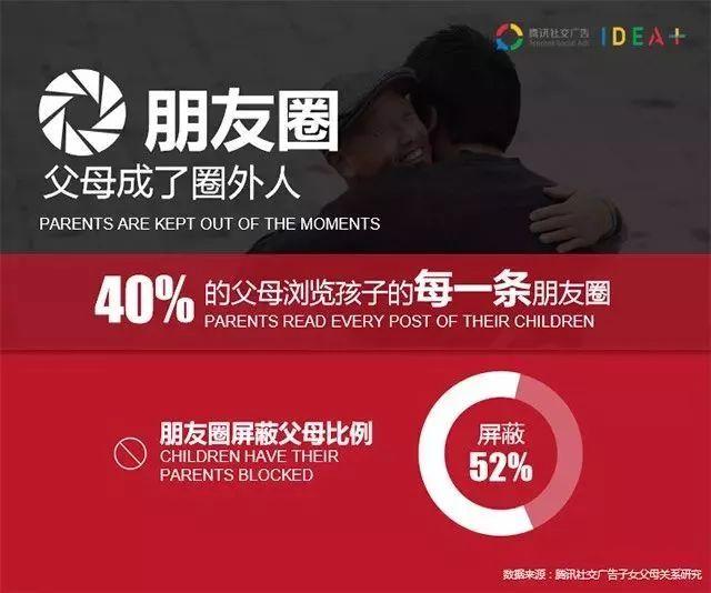 朋友圈令人心酸的偷拍:你還忍心屏蔽他們微信嗎?